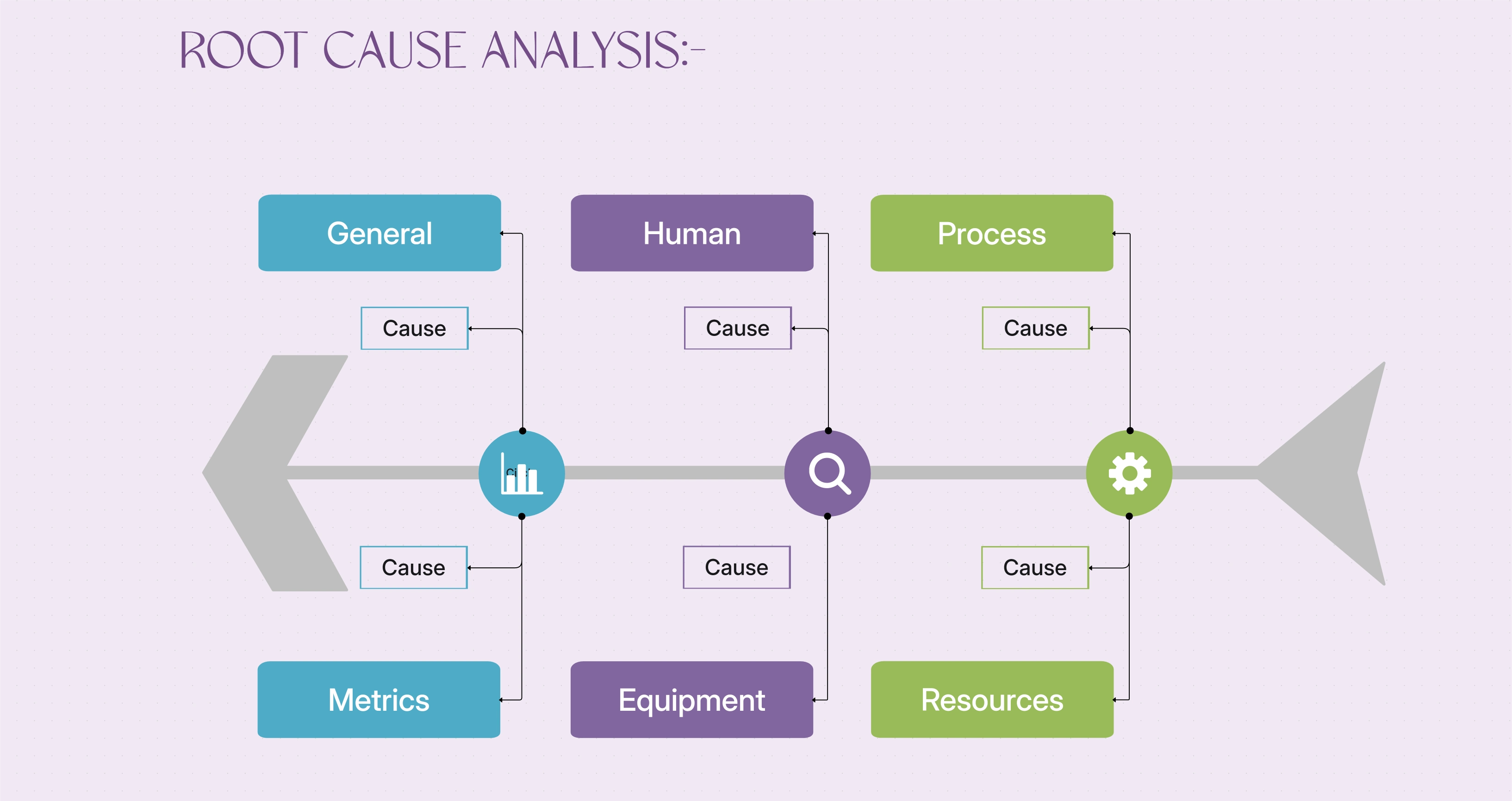 Root Cause Analysis Diagram Template